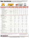 Specs for the 8000 series